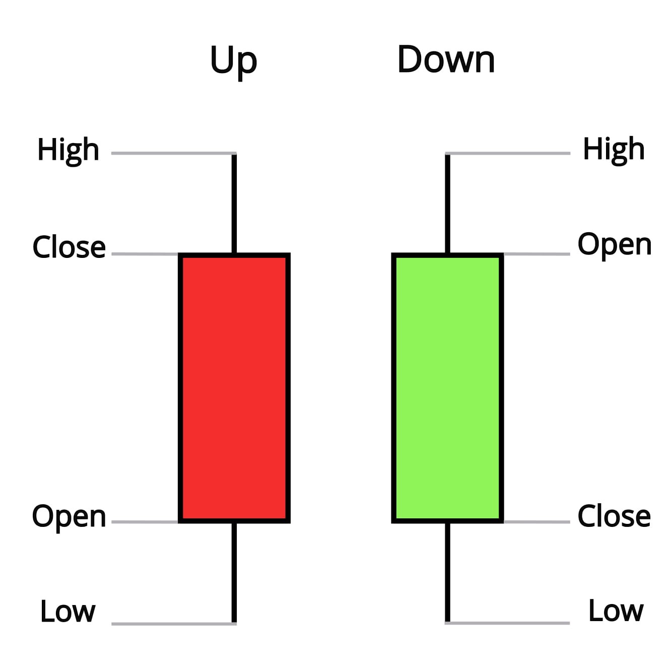 Candlestick Reversal Patterns Top 5 For Forex Trading